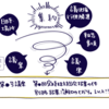 株主総会招集決議のお作法