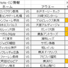 3分でわかるtoto第921回予想【サッカー】