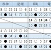 2025年度秋季リーグ戦第７節 試合結果レポート