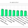 パテントマップ特許情報分析編2　研究内容を少し詳しく見てみよう！　