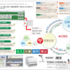 【ＰＣ】ACSES JDC3 SDC-VAN/NEC C&C-VAN/MEDICODE-WS / 請求データにも対応