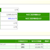 セゾン投信　経過報告　№4（前回2月12日）