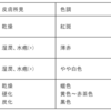 熱傷は恐ろしい