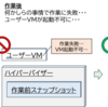 Nutanixのスナップショット機能の仕組みを整理してみた（VMwareとの比較）