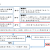 『不安から楽観へ』コロナウイルスに対する見解（3月28日時点）