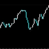 【FX】ドル円　今日の環境認識　9月5日　動けなかった理由は・・・