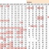 個別株の調査方法を考えてみる①