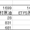 原油ETFの売買代金比較