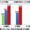 御坊市　持続可能な市政運営へ新財政計画　〈2026年3月28日〉