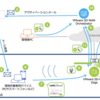 一発勝負の現地作業を確実にする、VMware SD-WANのゼロタッチプロビジョニング④