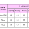 IELTS結果