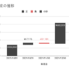 2021年12月まとめ & 2021年まとめ