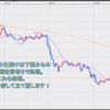 FX米ドル見通しチャート分析｜環境認識、初心者へ2022年1月第3週