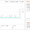 Amazonの商品が売れました。ありがとうございます！！！（簡単な解説付き）