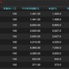 IPO メルカリ、ログリー、ZUU…  全滅！