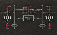 記事を見る