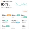 60.75kg 前日比 -0.05kg 🍌