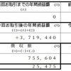 積みたてVGLT投資生活　2024年13週―夢の終わりにー