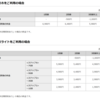 ドコモの新料金プランとファミリー割引