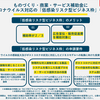 ◆日本商工会議所（全国）：「低感染リスク型ビジネス枠～持続化補助金～」（上限額100万円）の告知◆