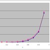 ＧＩ／Ｇ／ｓ待ち行列の平均待ち時間の近似式（１２）