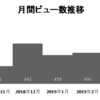 2019年3月のPV数と読まれた記事