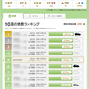 10月の燃費