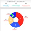 【9月の家計簿と反省】ちょっとだけ小金を稼ぐ方法♪