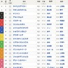 笑顔で月末を締めくくりたい人の日本ダービー予想