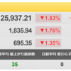 10/3（月）外部環境は悪化の一途。唯一の希望は・・・