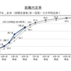 就活で内定が出るのはいつ頃なのか調査してみた