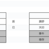 積み上げて見えてくるもの