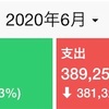 6月締め。7,363,031円。