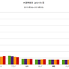 2016/2Q　外貨準備高　上位１０カ国合計　+0.3% 前期比　△