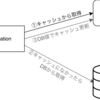 キャッシュアーキテクチャパターン