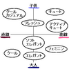 【レポ】顔タイプ診断で＜なんか＞似合わないな？の理由が分かった