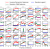  論文メモ：Large-Scale Study of Curiosity-Driven Learningのメモ