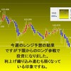 今週のレンジ予想の結果　投資になったレンジ予想