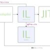 C#で作られたプログラムをデコンパイルしてみよう