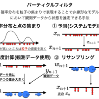 書籍 Slam入門 の読書録 システム概要編 Eurekamoments