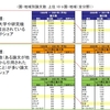 日本の科学研究の未来は？