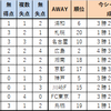 【Jリーグ】2024年第8節対戦データ