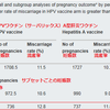 「子宮頸がんワクチンで不妊」はやっぱりデマ