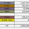 ２月の現状