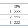  Excel から Markdownのテーブル形式で簡単に貼り付けられる Redmine プラグインを作った