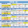 7/2：交流戦結果❗️