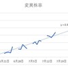 東京都の感染者数と変異株率のシナリオ分析～コロナウイルスのデータサイエンス（２１８）