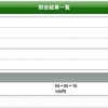 3連複80.5倍　2023/12/24