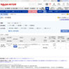つみたてNISAで、初めて投資信託を購入