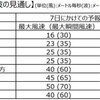 夜だるま台風情報